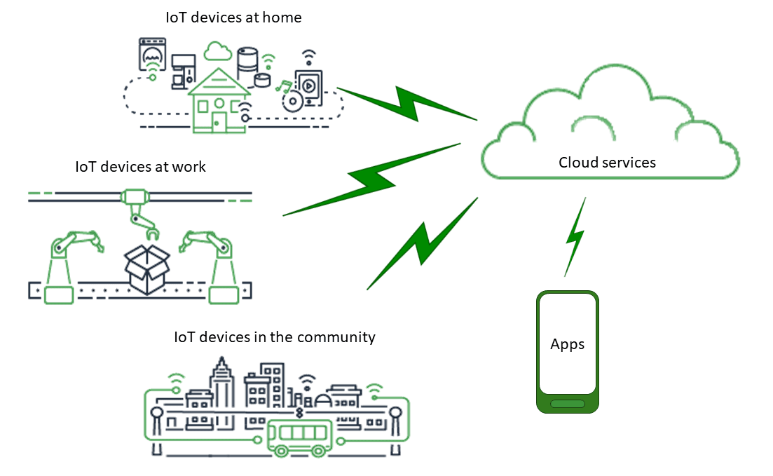 AWS IoT data ingestion: aws IoT logo | Hevo Data